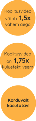 Koolitusvideo investeeringu tasuvus - getsmart.ee